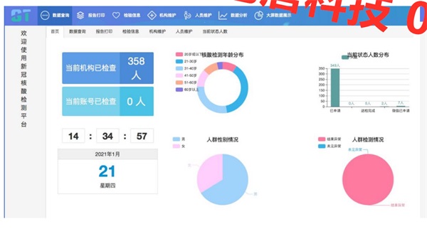 医院体检治理系统